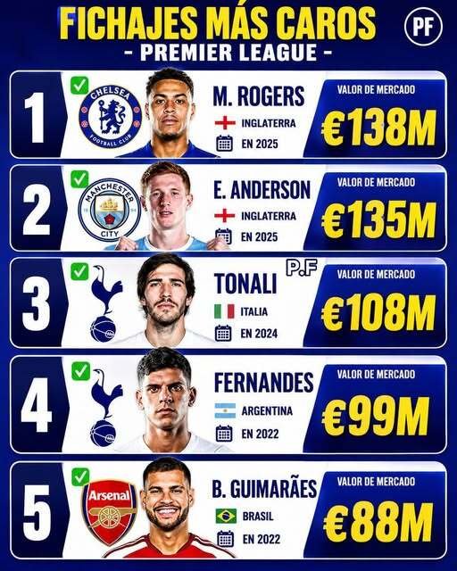 Best Premier League signings 2026/27